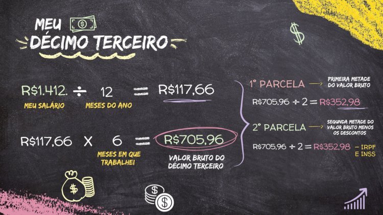 Calculadora do 13º: saiba o valor e quando cai cada parcela